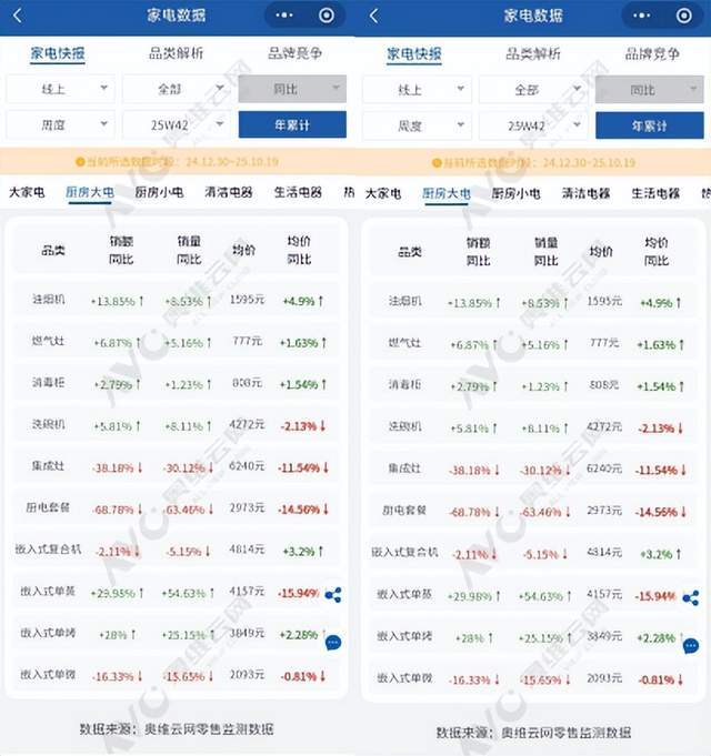 正在迎来技术大爆发时代！麻将胡了2试玩洗碗机行业(图4)