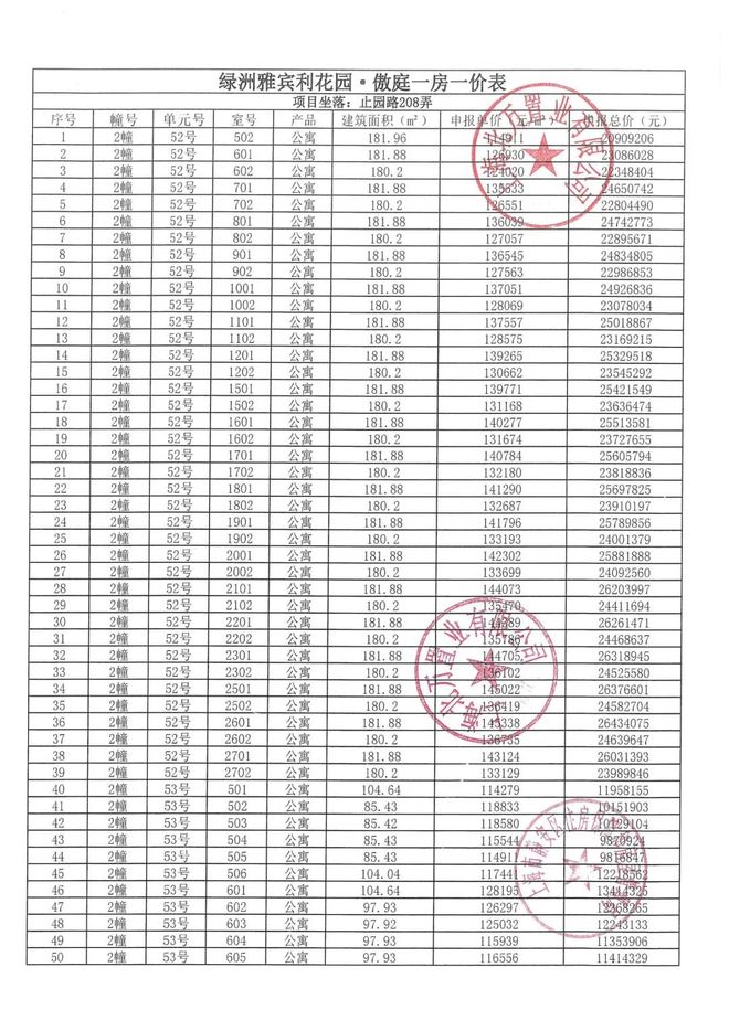 舍售楼处电话：项目地址@最新房价麻将胡了甄选好房@静安万科中兴傲(图24)